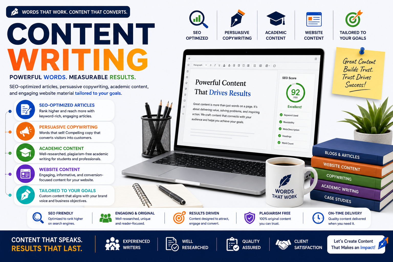 SEO-optimized articles, persuasive copywriting, academic content, and engaging website material tailored to your goals.