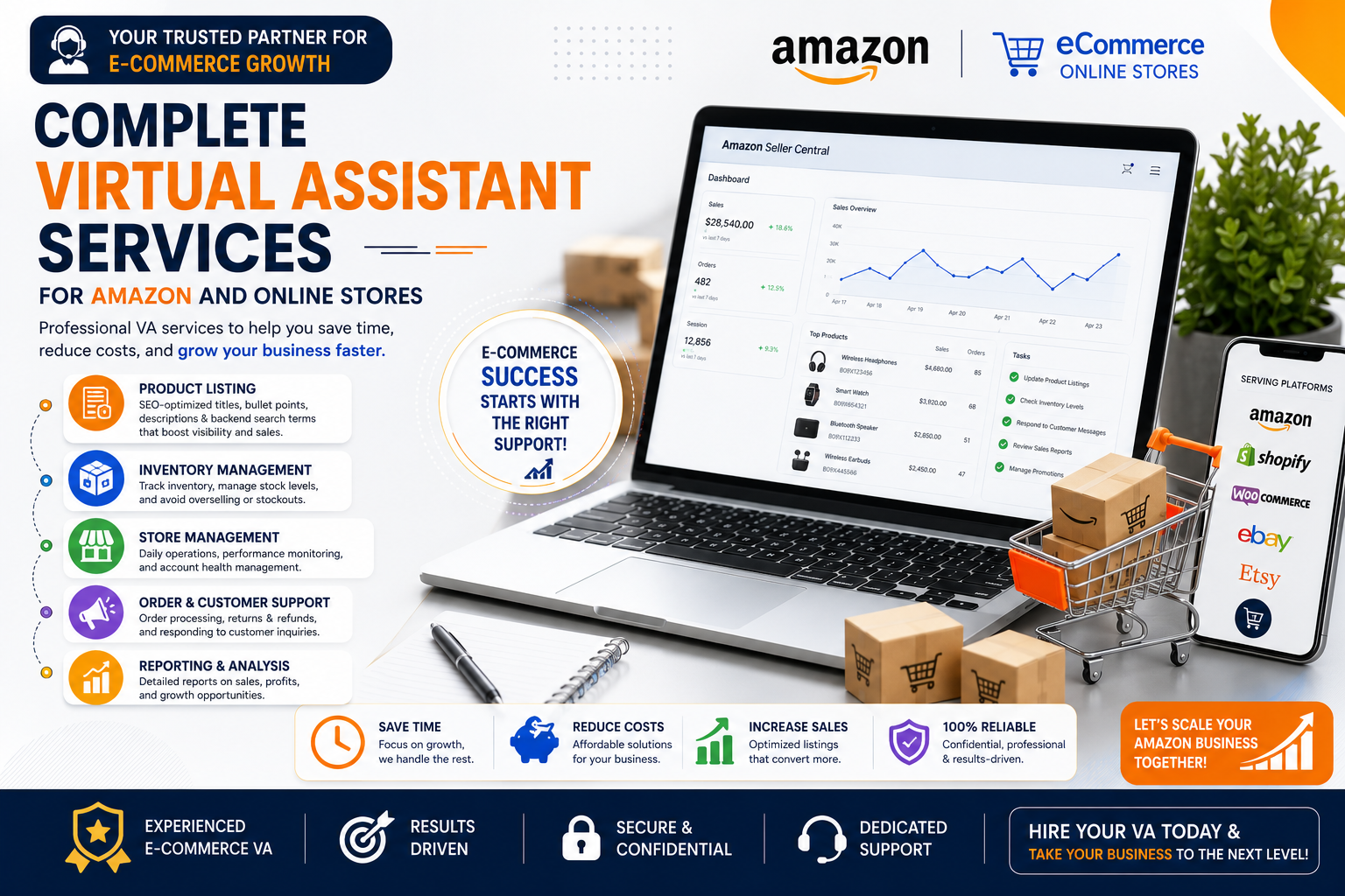 Complete Virtual Assistant services for Amazon and online stores, including product listing, inventory, and store management.